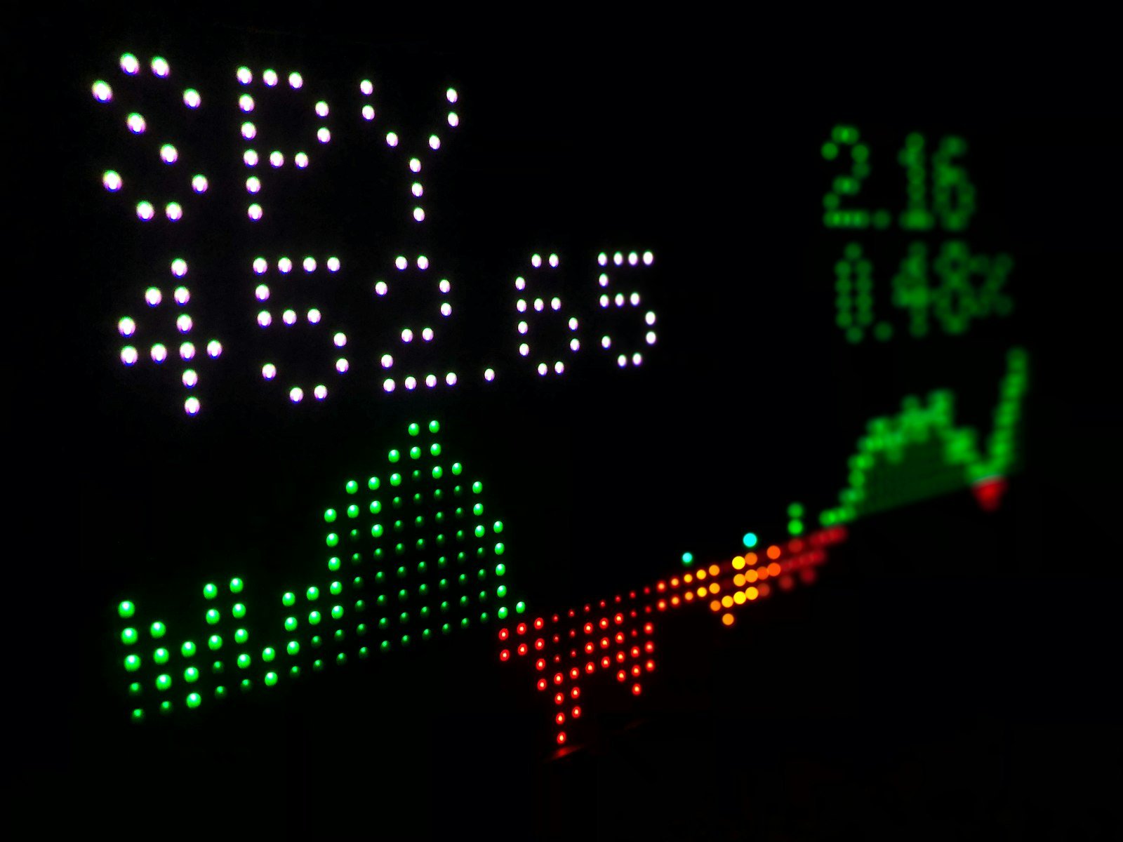 Digital stock ticker display showing SPY with a green trend line