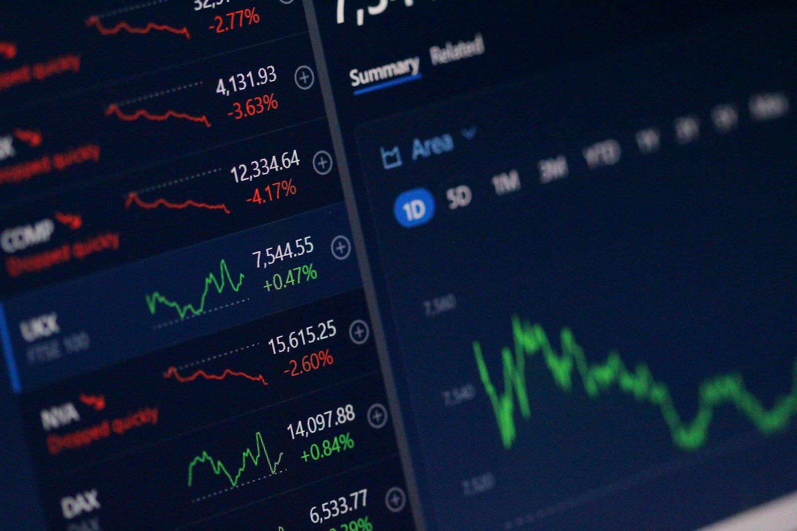 Stock chart on a screen